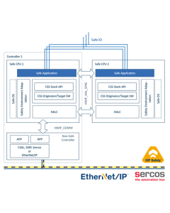 CIP Safety on EtherNet/IP Target 500 pcs. royalty license package incl 1 year maintenance